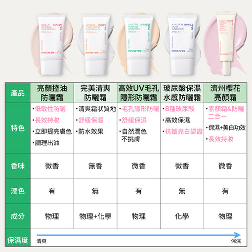 [倫倫限定優惠]綠茶玻尿酸保濕防曬精華 SPF50+ PA++++ 50ml