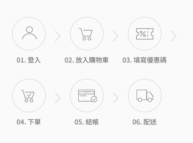 訂購步驟