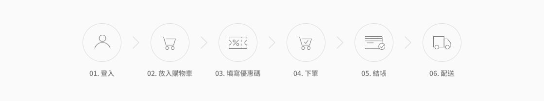訂購步驟